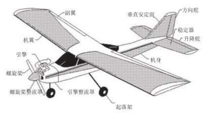 titanium aircraft titanium aircraft
